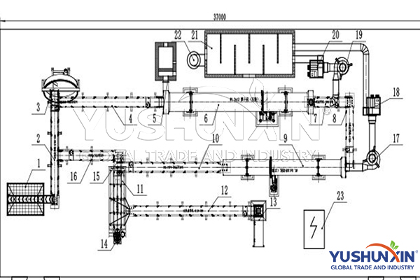 cat litter manufacturing line in YUSHUNXIN