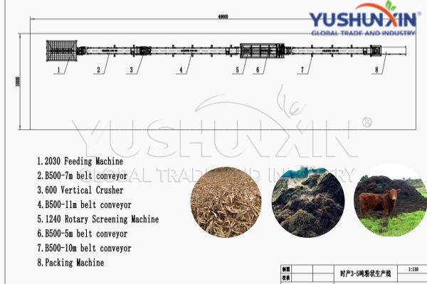 Raw material for small scale fertilizer production