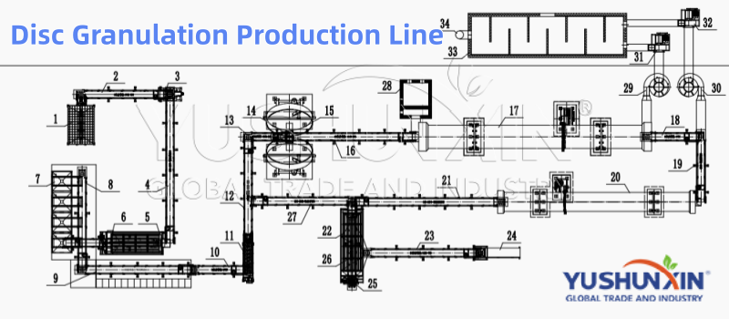 Fertilizer disc granulation production line Fertilizer disc granulation production line